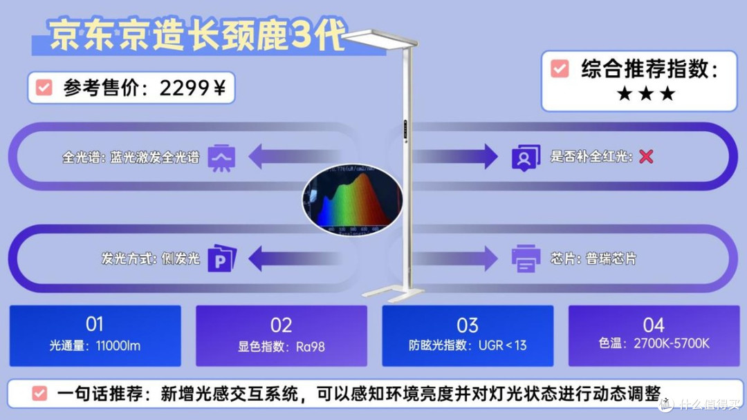 大路灯护眼灯有必要吗?护眼大路灯最建议买的十个牌子,精选推荐