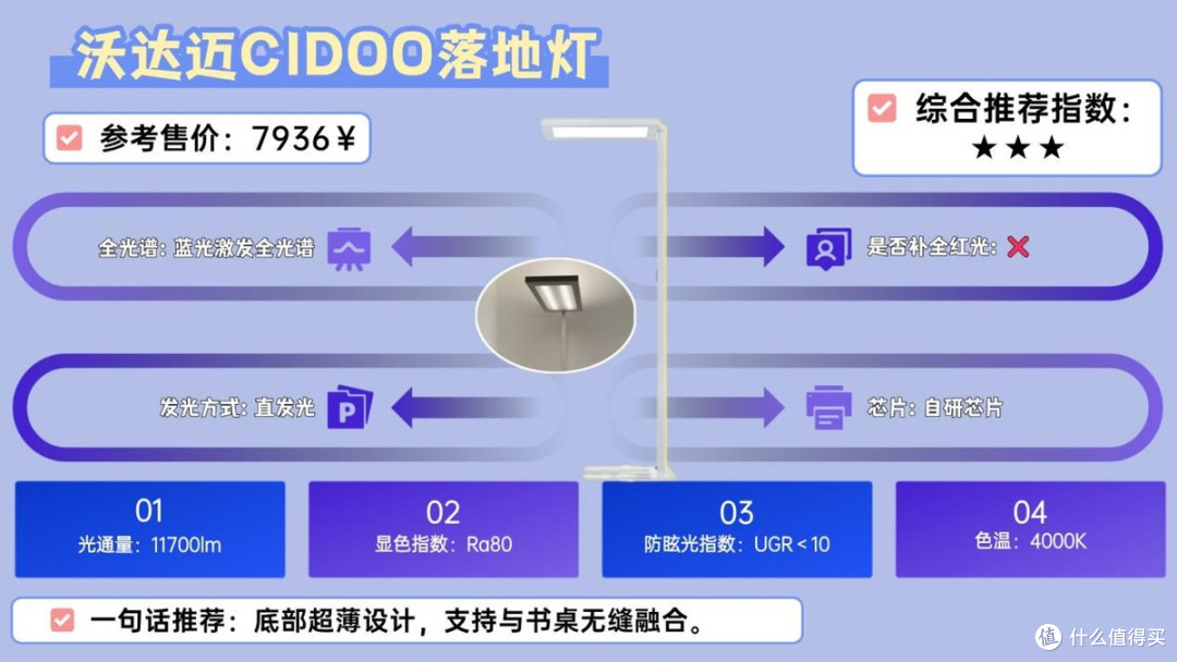 大路灯护眼灯有必要吗?护眼大路灯最建议买的十个牌子,精选推荐