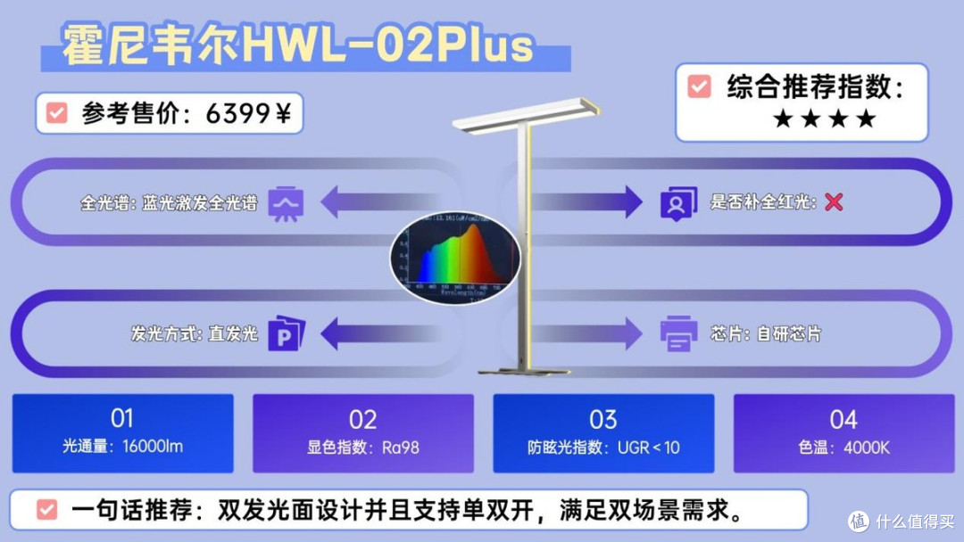 大路灯护眼灯有必要吗?护眼大路灯最建议买的十个牌子,精选推荐