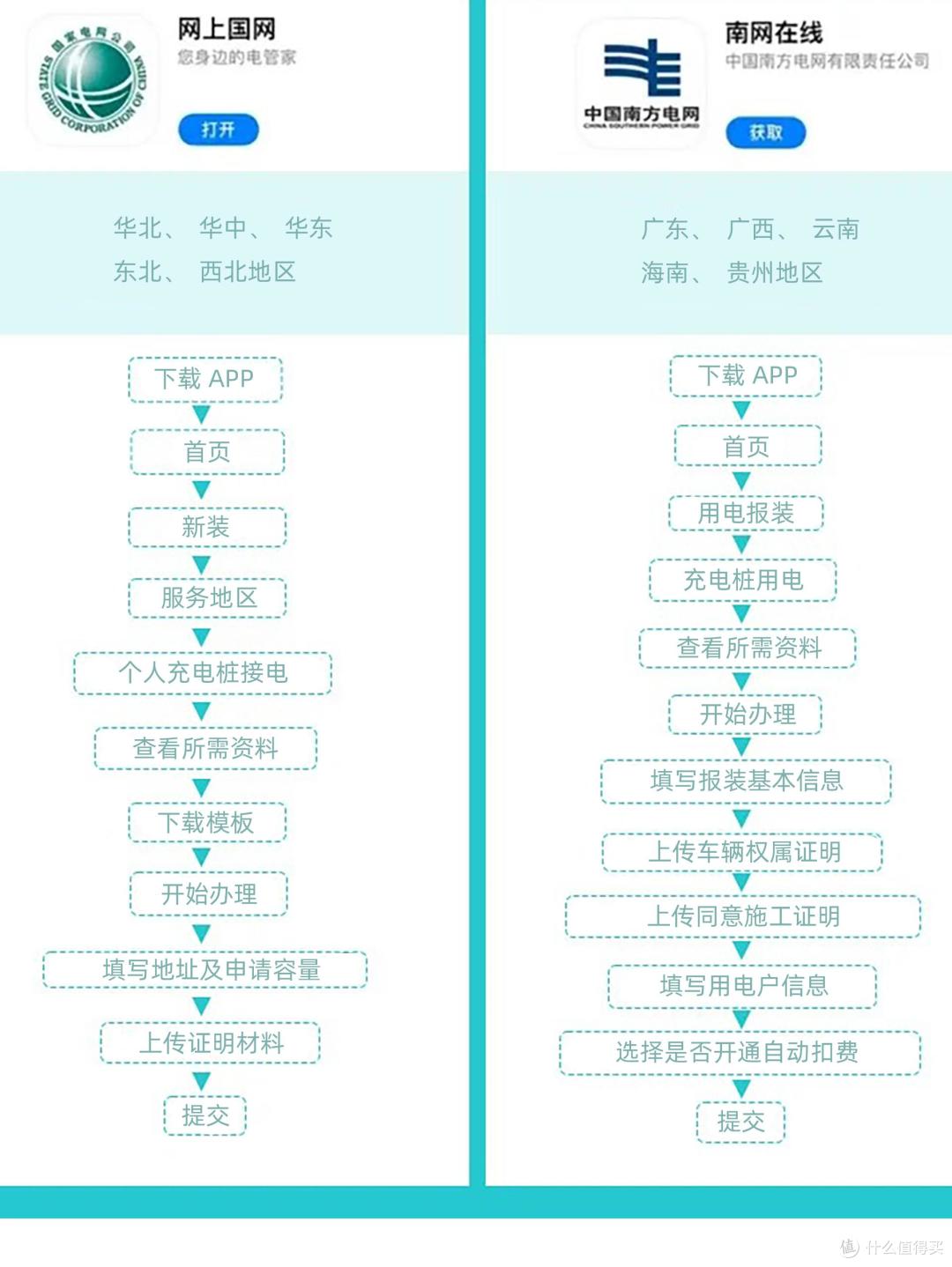 智己ls6家用充电桩怎么选?家充桩安装流程方法和注意事项