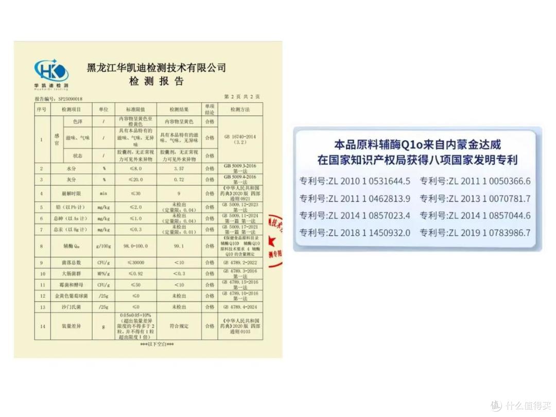 2026年蓝帽辅酶Q10十大品牌测评:高口碑护心抗衰推荐哪个品牌?