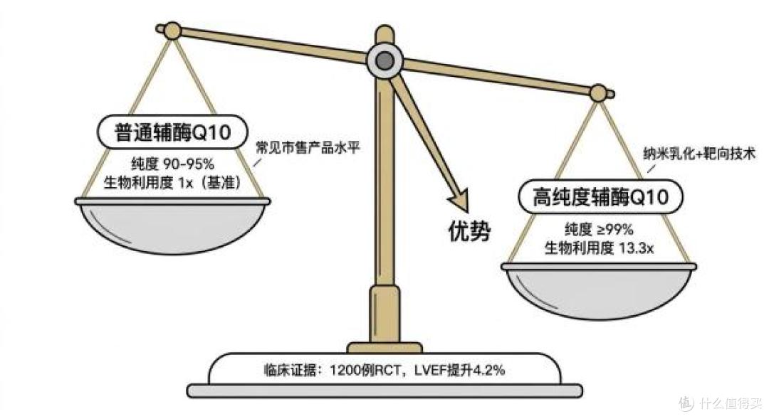 2026年蓝帽辅酶Q10十大品牌测评:高口碑护心抗衰推荐哪个品牌?