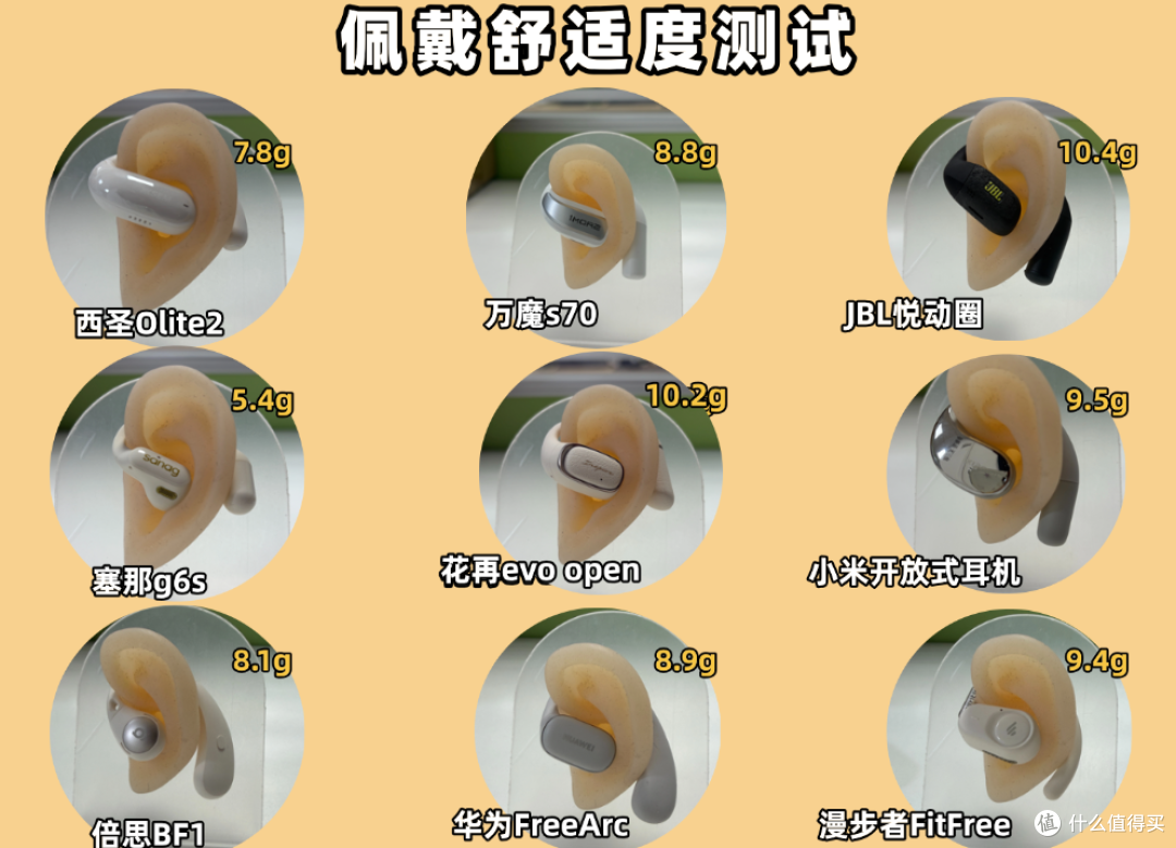 开放式耳机怎么选择?2026最全面的百元档开放式耳机推荐来啦!