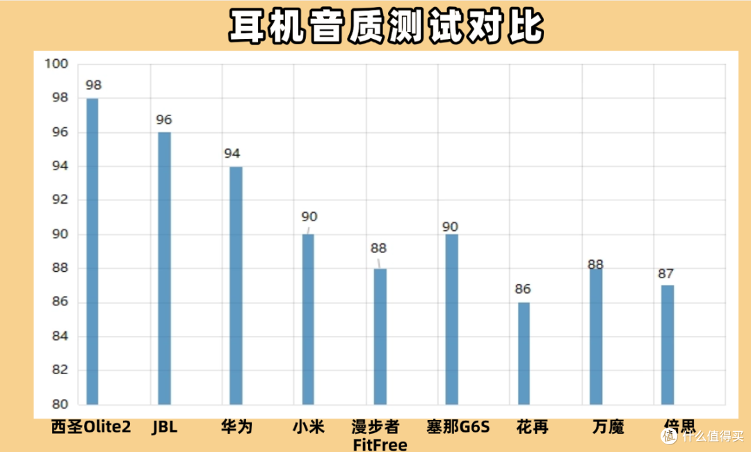 开放式耳机怎么选择?2026最全面的百元档开放式耳机推荐来啦!