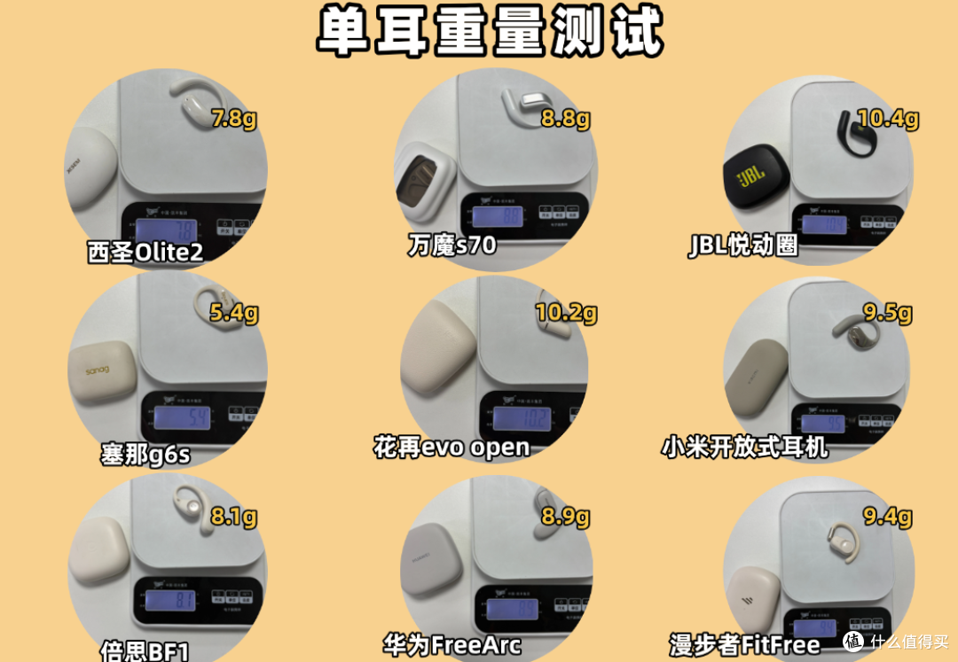 开放式耳机怎么选择?2026最全面的百元档开放式耳机推荐来啦!