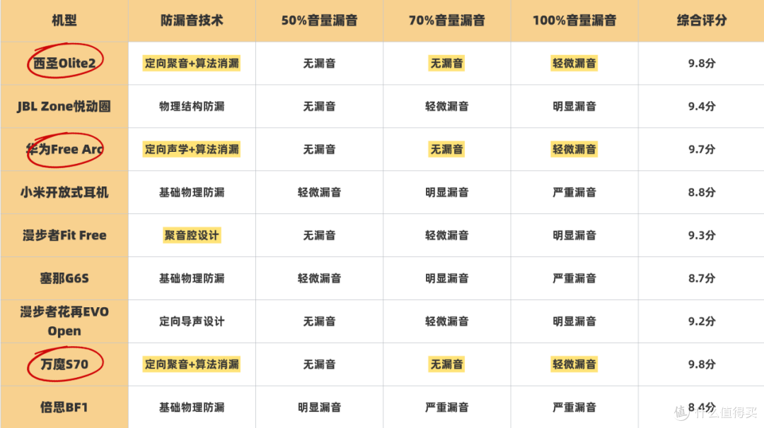 开放式耳机怎么选择?2026最全面的百元档开放式耳机推荐来啦!