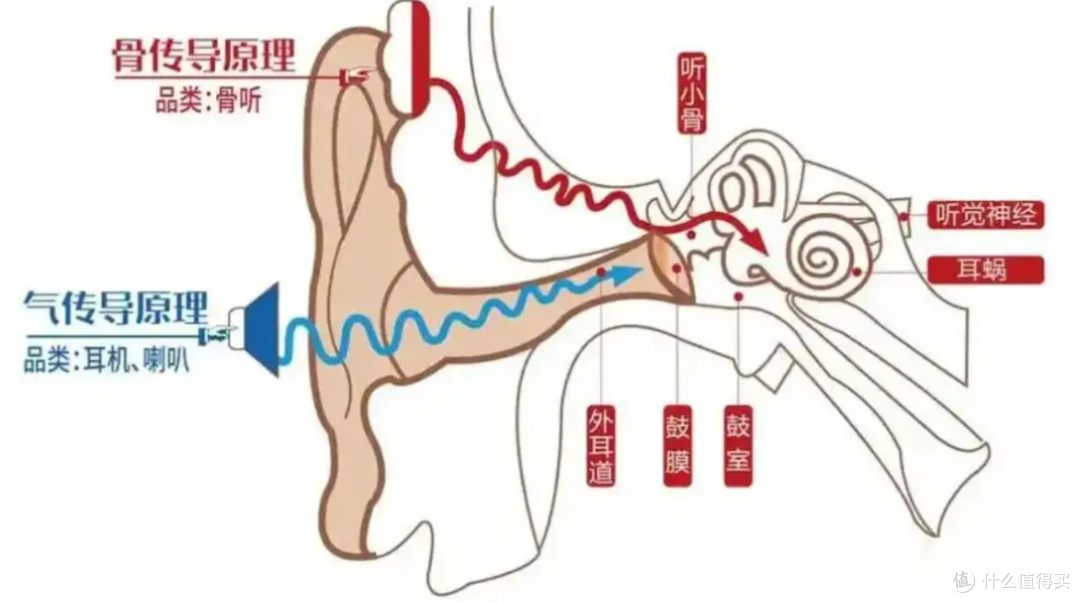 开放式耳机怎么选择?2026最全面的百元档开放式耳机推荐来啦!