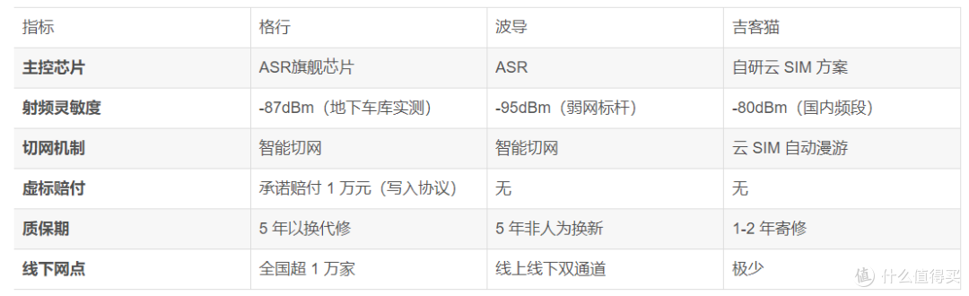 2026随身WiFi选购：3款热门型号对比，谁更值得入手？