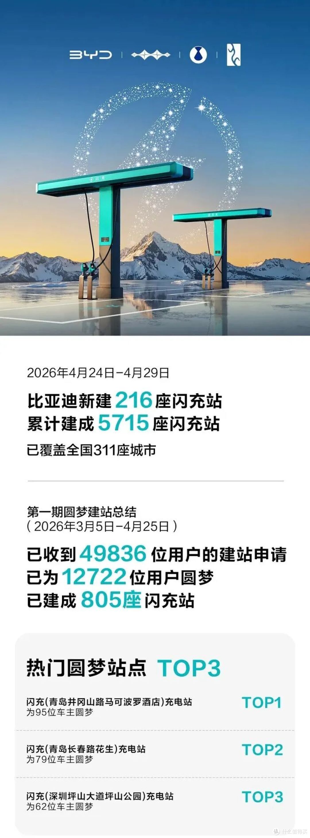 高德牵手比亚迪闪充网络,阿里拿下比亚迪大单