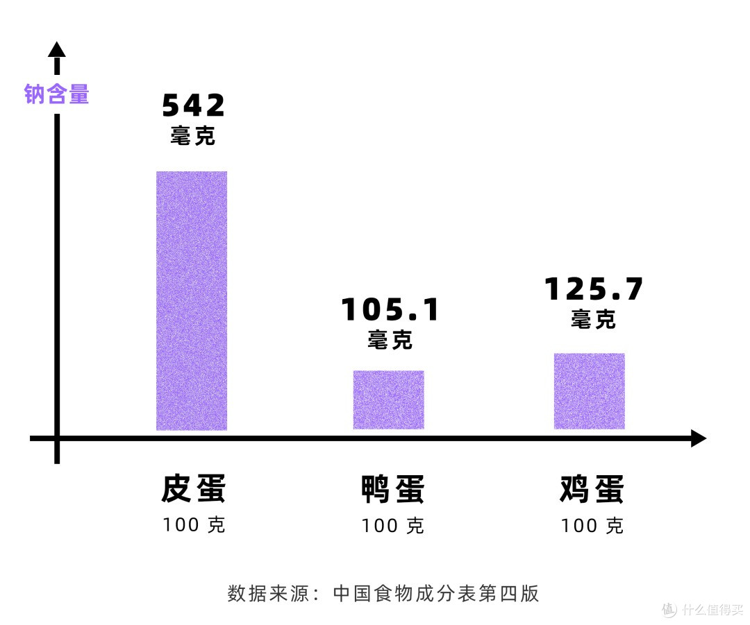吃皮蛋不会铅中毒,它其实比你想的更有营养