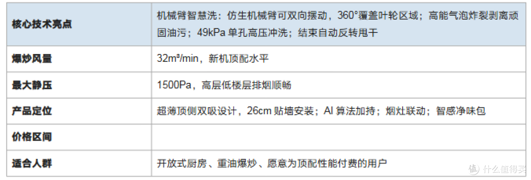 2026 年 618 油烟机选购指南:方太 vs 老板 vs 美的 vs 华帝对比