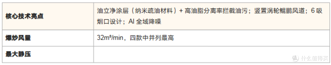 2026 年 618 油烟机选购指南:方太 vs 老板 vs 美的 vs 华帝对比