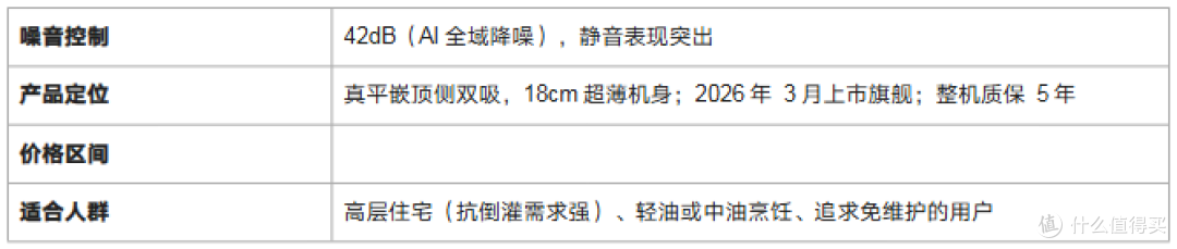 2026 年 618 油烟机选购指南:方太 vs 老板 vs 美的 vs 华帝对比