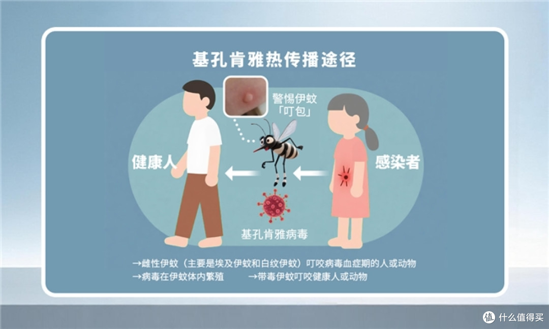 驱蚊花露水哪款好？榄菊（5%避蚊胺/5%羟哌酯）花露水怎么选？