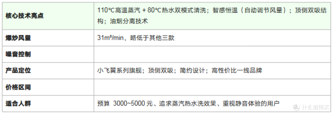 2026 年 618 油烟机选购指南:方太 vs 老板 vs 美的 vs 华帝对比