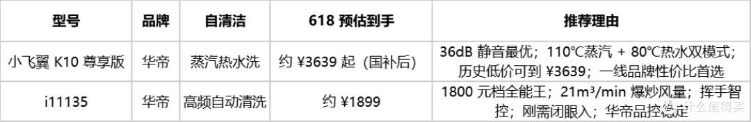 2026 年 618 油烟机选购指南:方太 vs 老板 vs 美的 vs 华帝对比