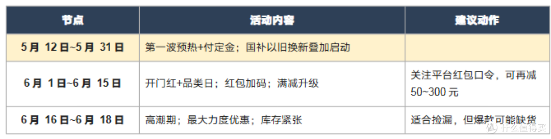 2026 年 618 油烟机选购指南:方太 vs 老板 vs 美的 vs 华帝对比