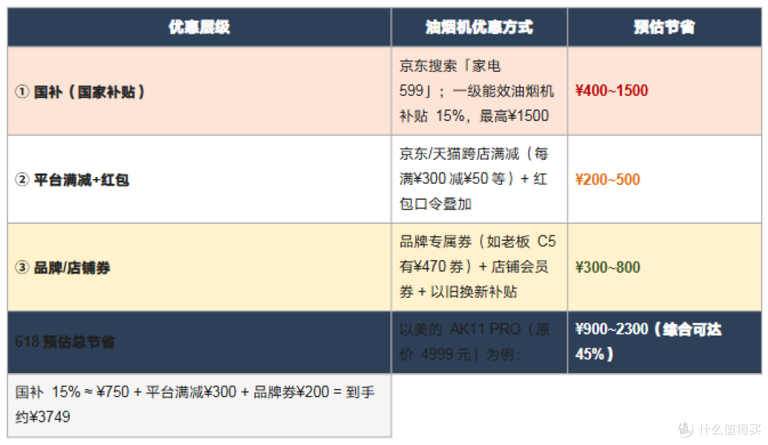 2026 年 618 油烟机选购指南:方太 vs 老板 vs 美的 vs 华帝对比