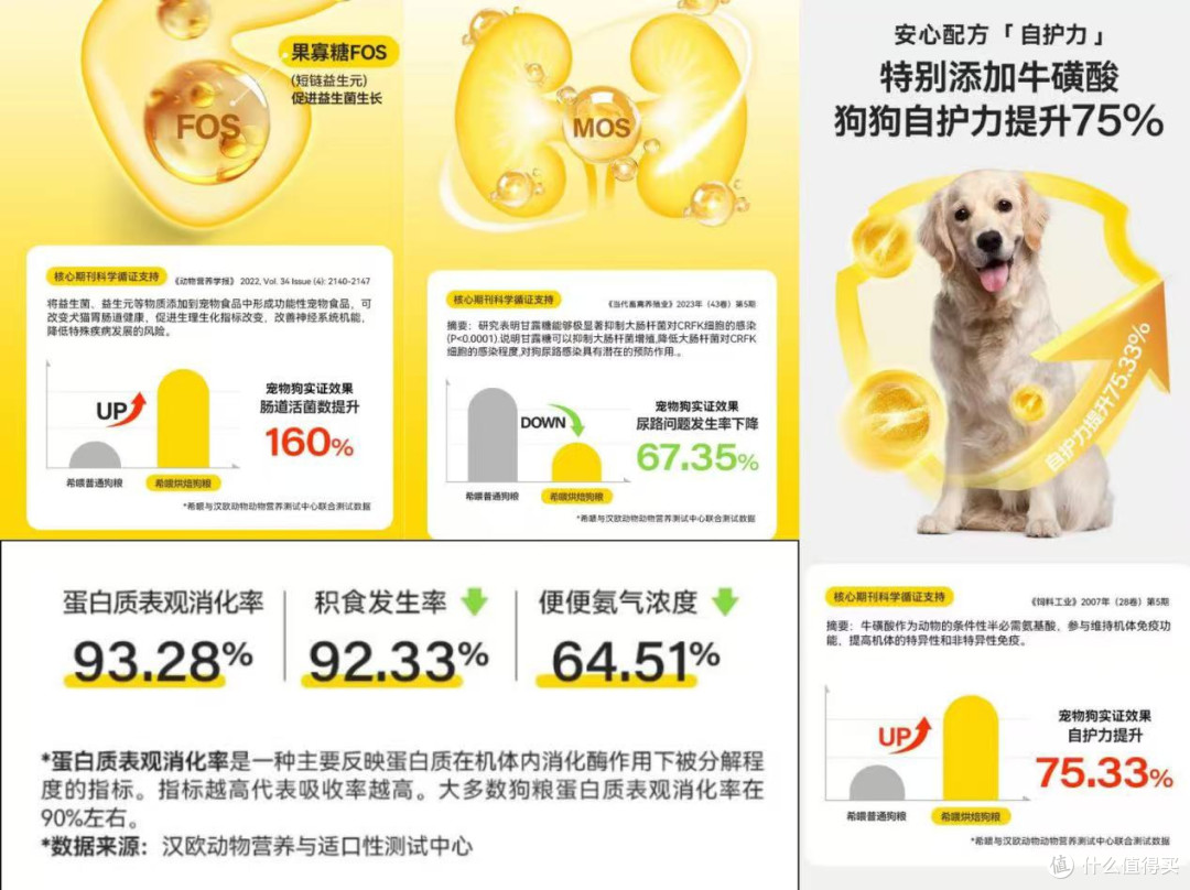 618给博美选什么狗粮更合适？评分榜+口碑榜合集，拒绝无效养狗