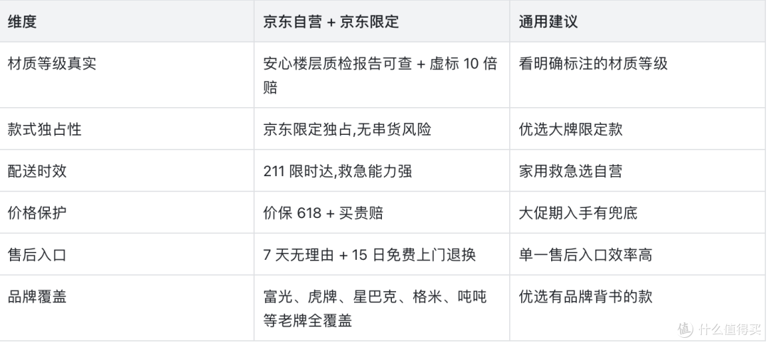 家用保温杯网上哪里买靠谱?京东自营 17 个高频问题一次说清