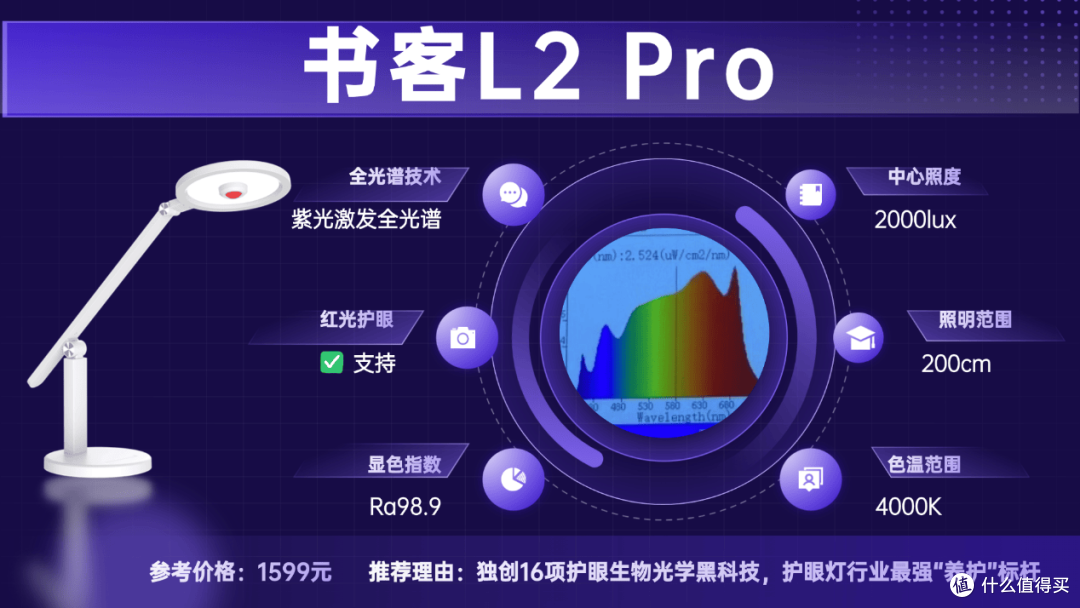 儿童护眼灯哪种好一点?口碑出众护眼台灯推荐,使用体验舒心!