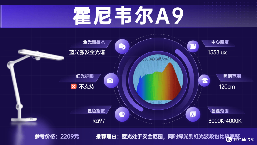 儿童护眼灯哪种好一点?口碑出众护眼台灯推荐,使用体验舒心!