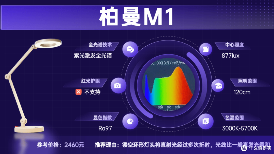 儿童护眼灯哪种好一点?口碑出众护眼台灯推荐,使用体验舒心!