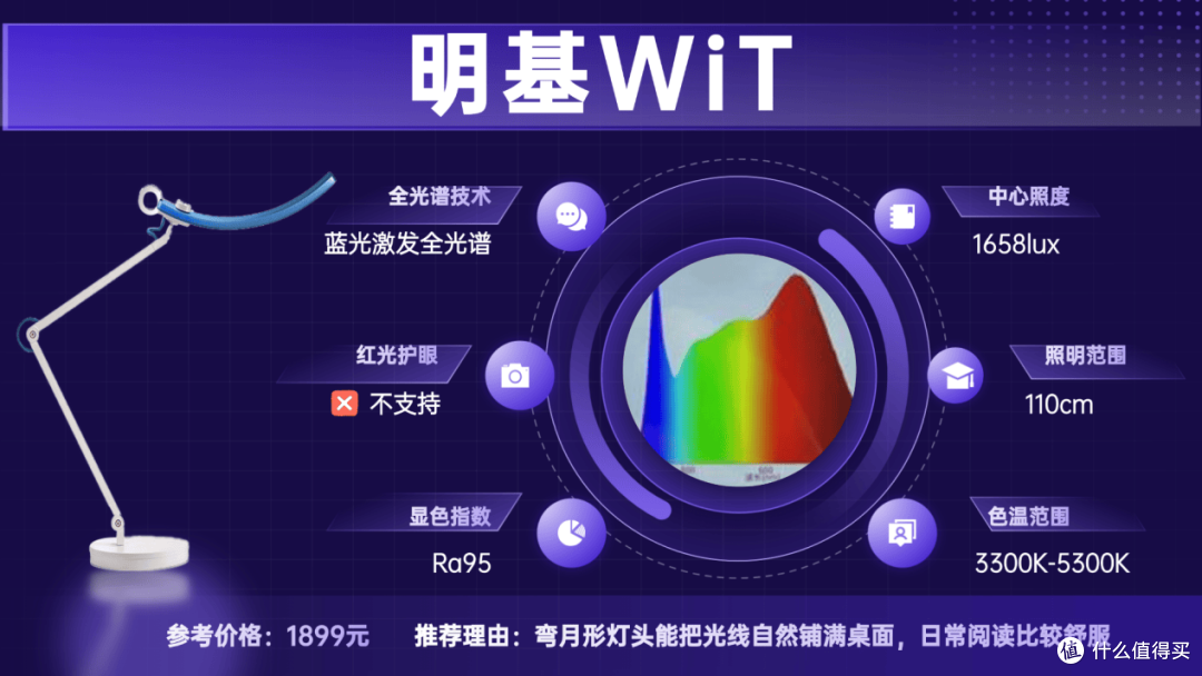 儿童护眼灯哪种好一点?口碑出众护眼台灯推荐,使用体验舒心!