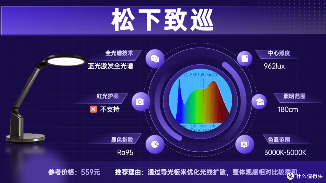 儿童护眼灯哪种好一点?口碑出众护眼台灯推荐,使用体验舒心!