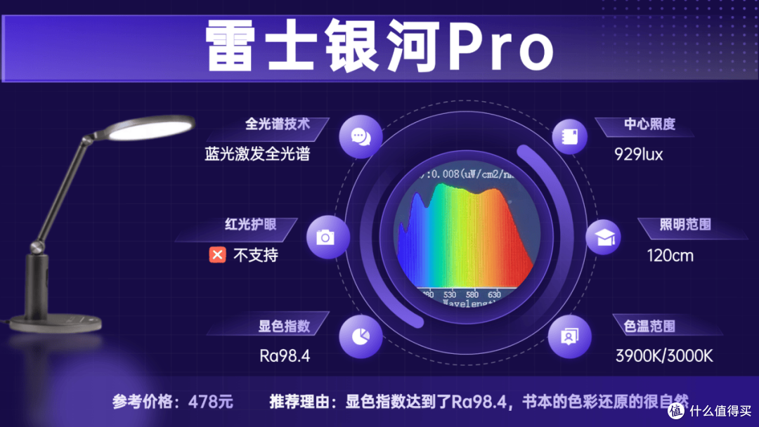 儿童护眼灯哪种好一点?口碑出众护眼台灯推荐,使用体验舒心!