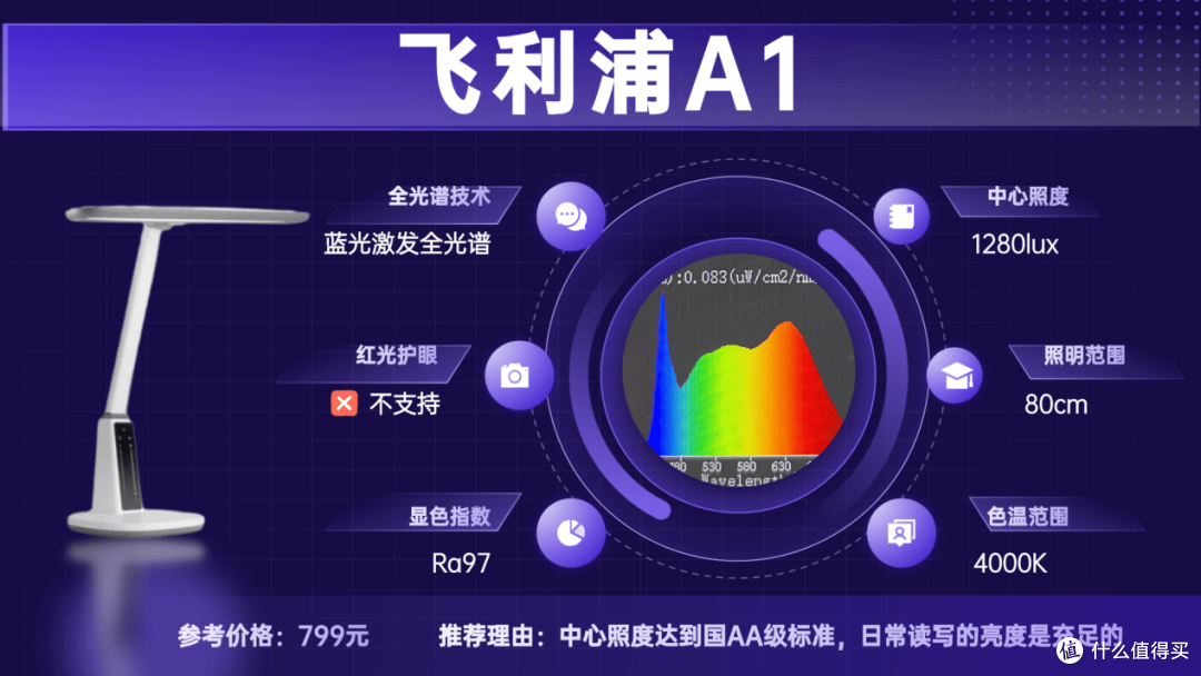 儿童护眼灯哪种好一点?口碑出众护眼台灯推荐,使用体验舒心!
