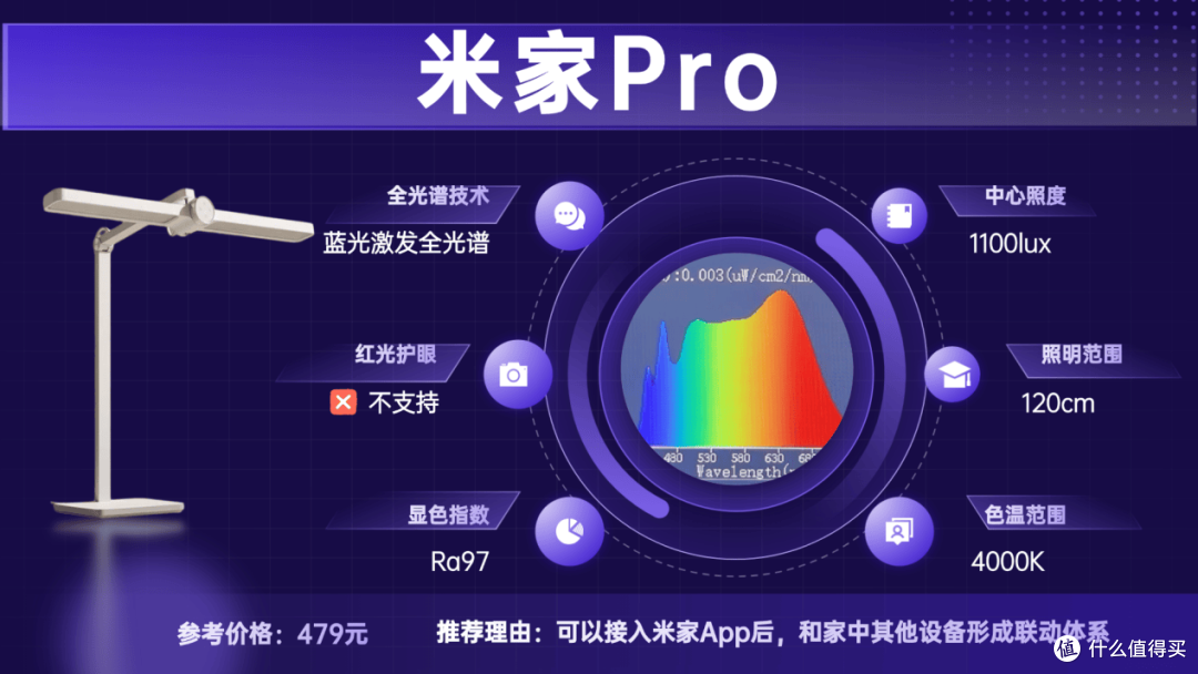 儿童护眼灯哪种好一点?口碑出众护眼台灯推荐,使用体验舒心!
