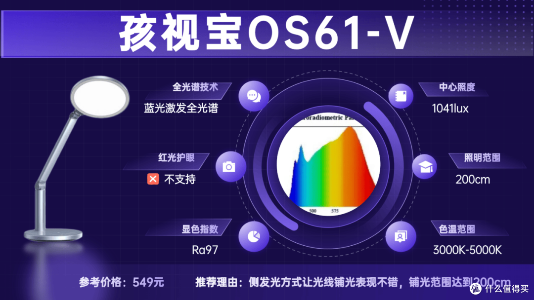 儿童护眼灯哪种好一点?口碑出众护眼台灯推荐,使用体验舒心!