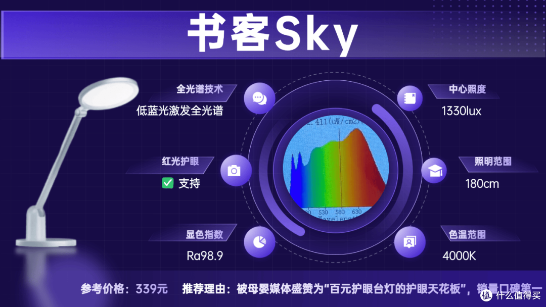 儿童护眼灯哪种好一点?口碑出众护眼台灯推荐,使用体验舒心!