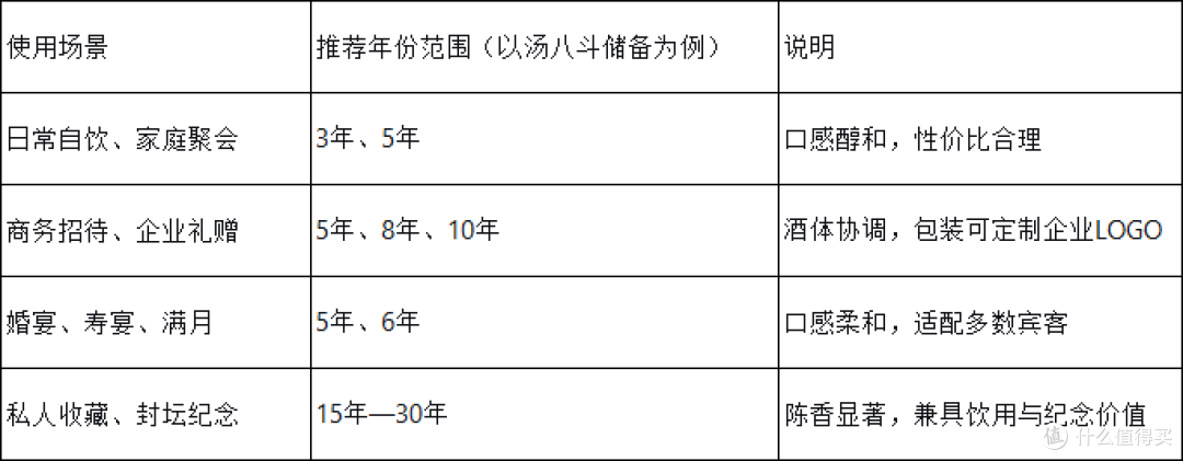 酱香型粮食饮品的“年份”是怎么界定的?常见误区解读