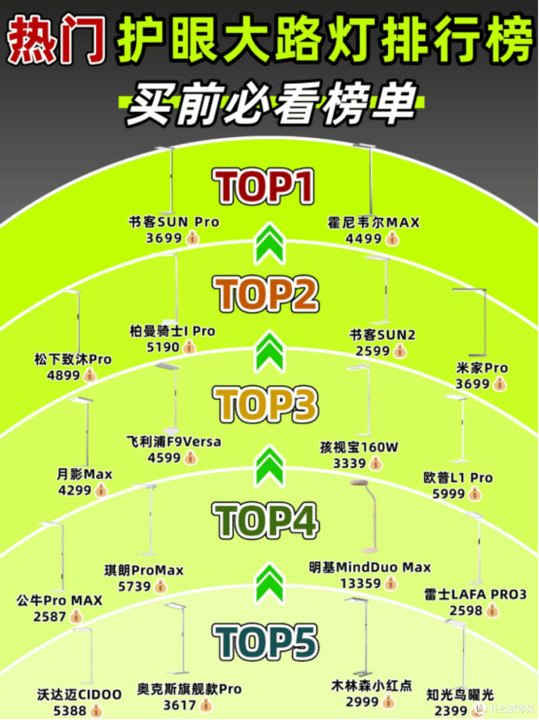 全光谱灯哪个牌子好？盘点护眼大路灯口碑榜前十名，护眼更养眼