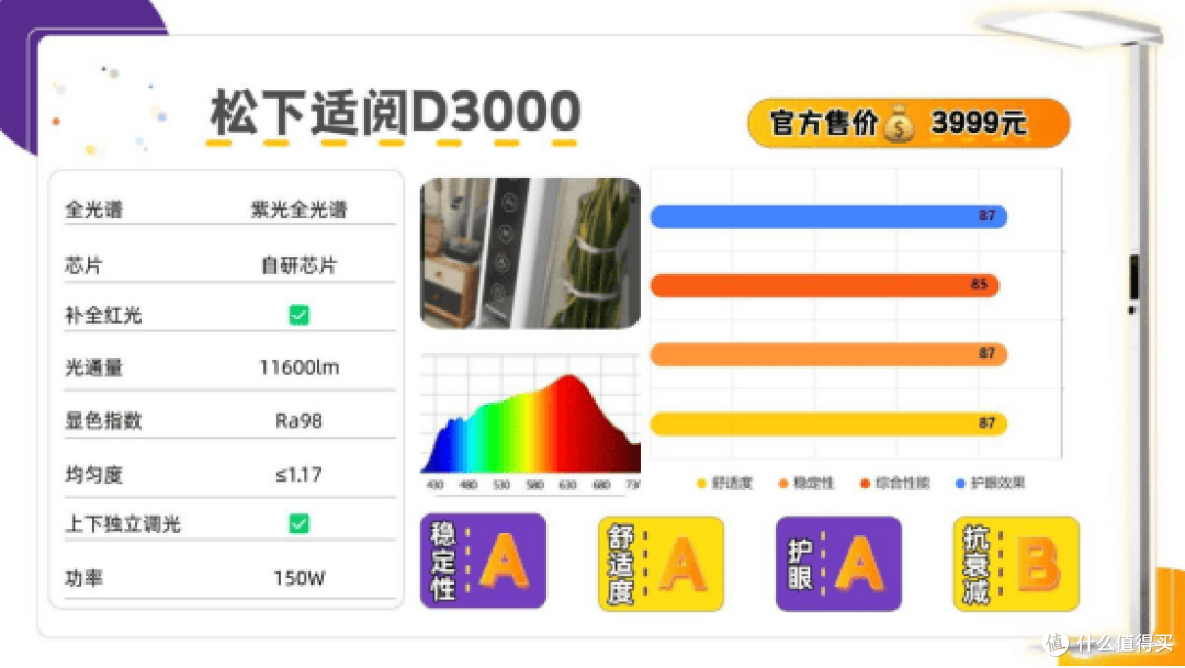 全光谱灯哪个牌子好？盘点护眼大路灯口碑榜前十名，护眼更养眼
