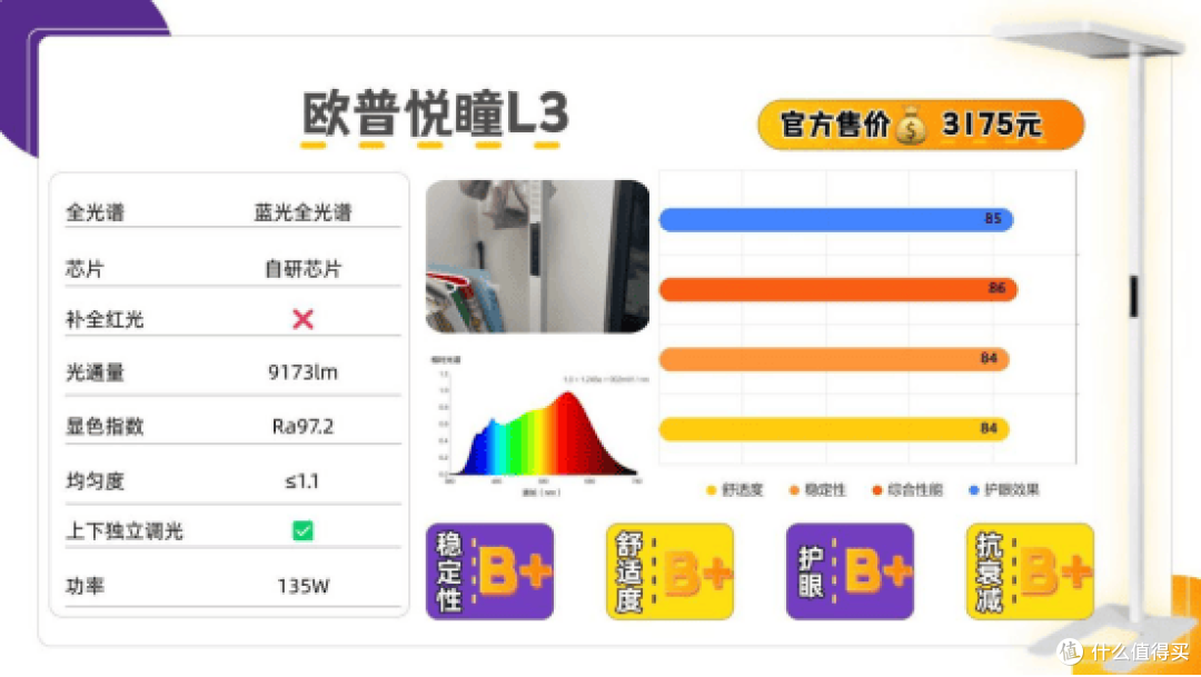 全光谱灯哪个牌子好？盘点护眼大路灯口碑榜前十名，护眼更养眼