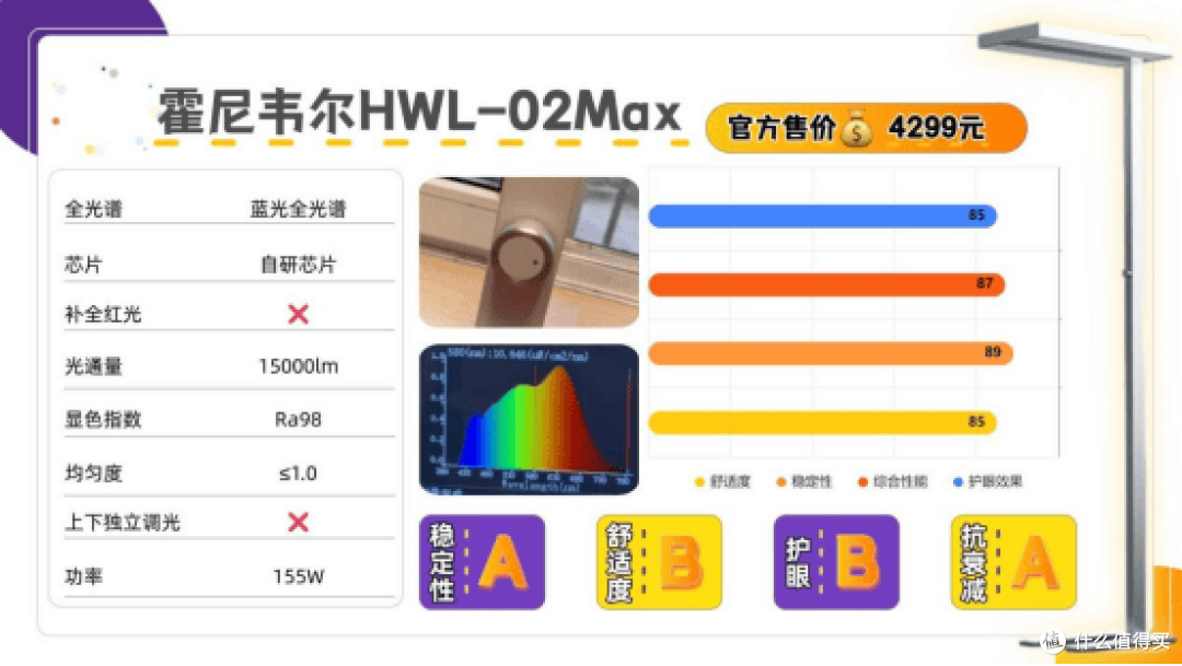 全光谱灯哪个牌子好？盘点护眼大路灯口碑榜前十名，护眼更养眼