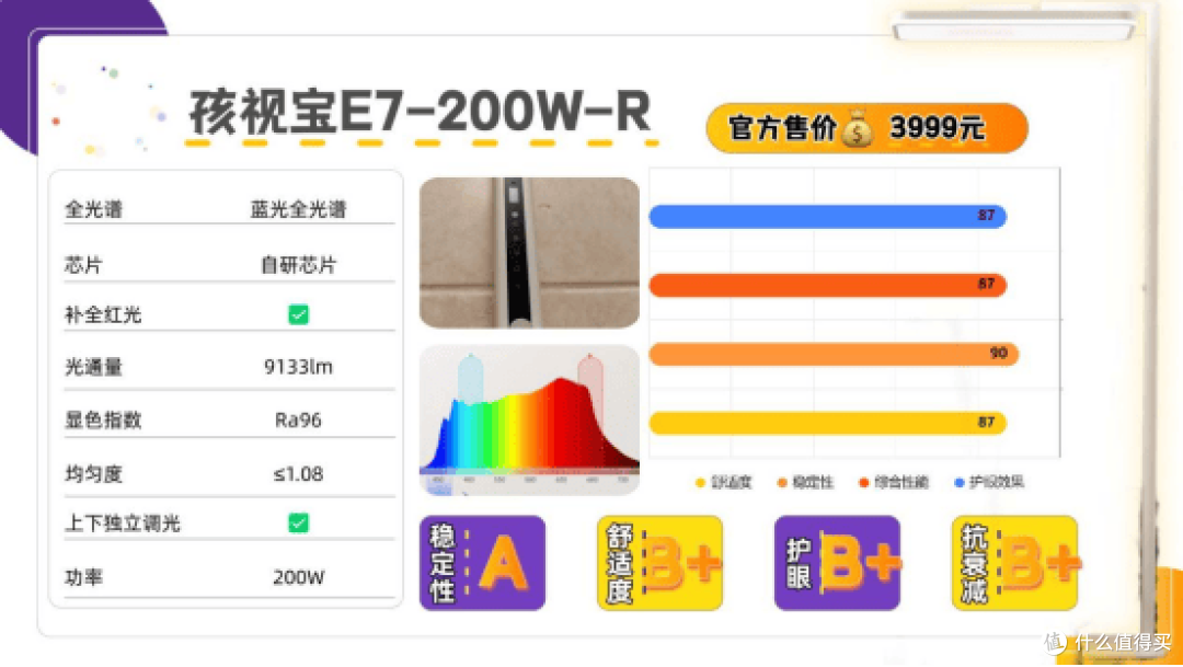 全光谱灯哪个牌子好？盘点护眼大路灯口碑榜前十名，护眼更养眼