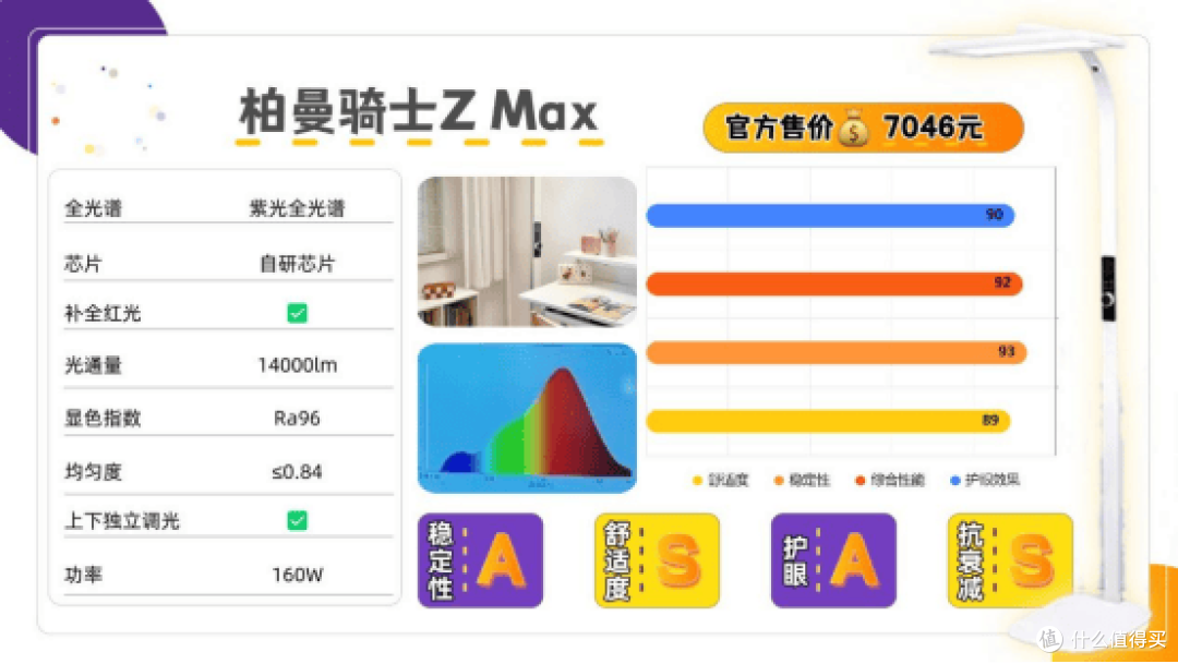全光谱灯哪个牌子好？盘点护眼大路灯口碑榜前十名，护眼更养眼