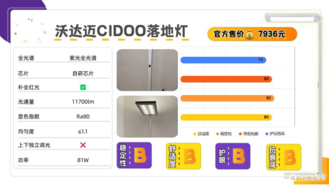 全光谱灯哪个牌子好？盘点护眼大路灯口碑榜前十名，护眼更养眼