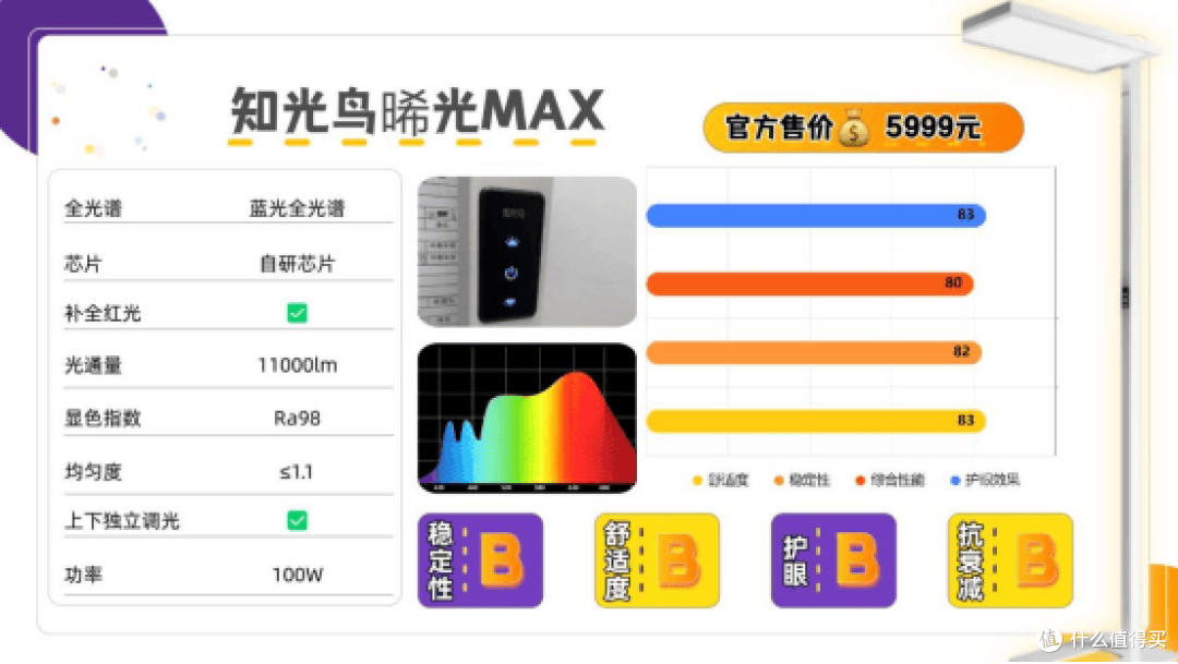 全光谱灯哪个牌子好？盘点护眼大路灯口碑榜前十名，护眼更养眼