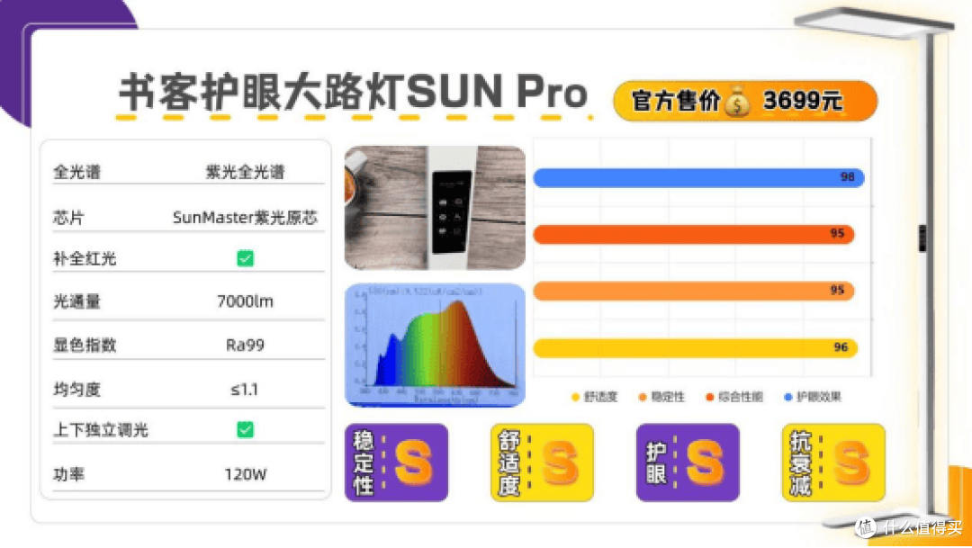 全光谱灯哪个牌子好？盘点护眼大路灯口碑榜前十名，护眼更养眼