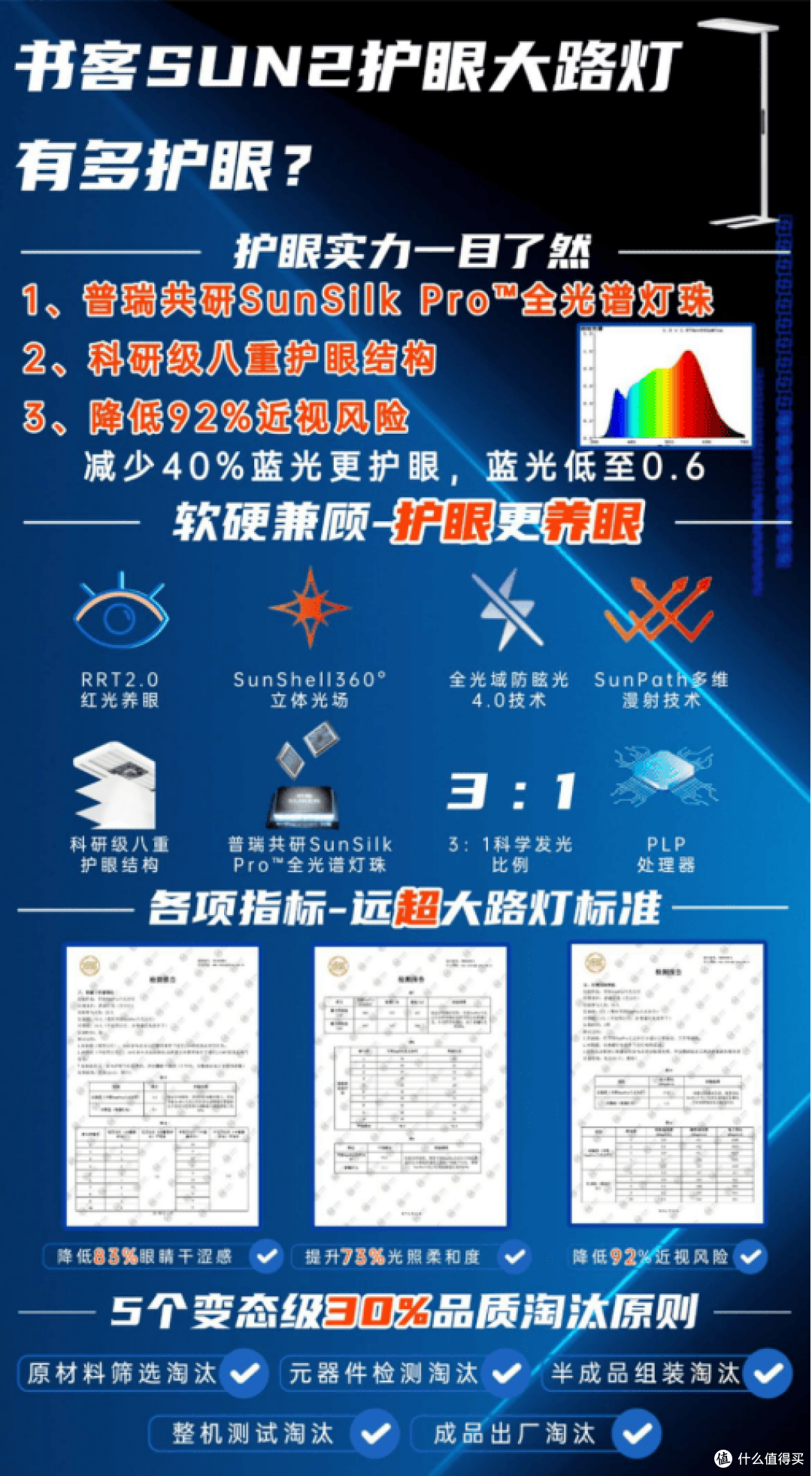全光谱灯哪个牌子好？盘点护眼大路灯口碑榜前十名，护眼更养眼