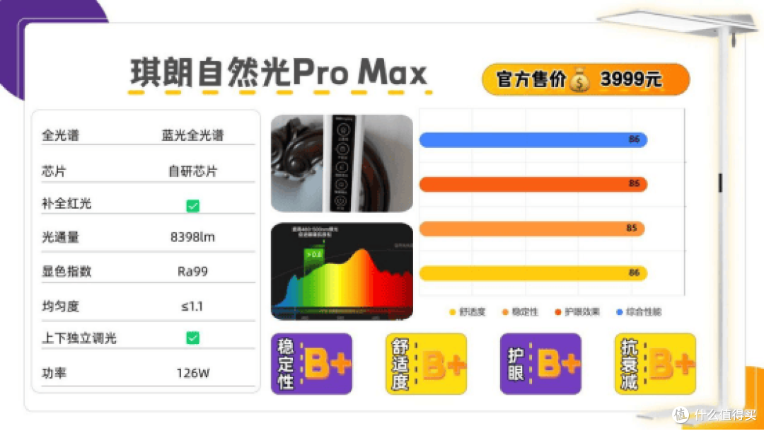 全光谱灯哪个牌子好？盘点护眼大路灯口碑榜前十名，护眼更养眼