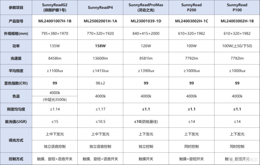 国家视觉舒适度A级认证:2026选购护眼大路灯,认准这六大技术指标