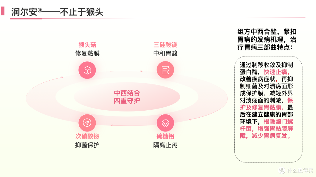 吃辣、喝酒、压力大，打工人的"胃"靠这盒中西复方胶囊养回来