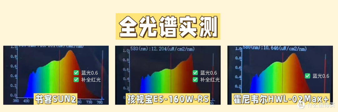 霍尼韦尔和孩视宝护眼灯哪个好？书客、孩视宝、霍尼韦尔实测对比