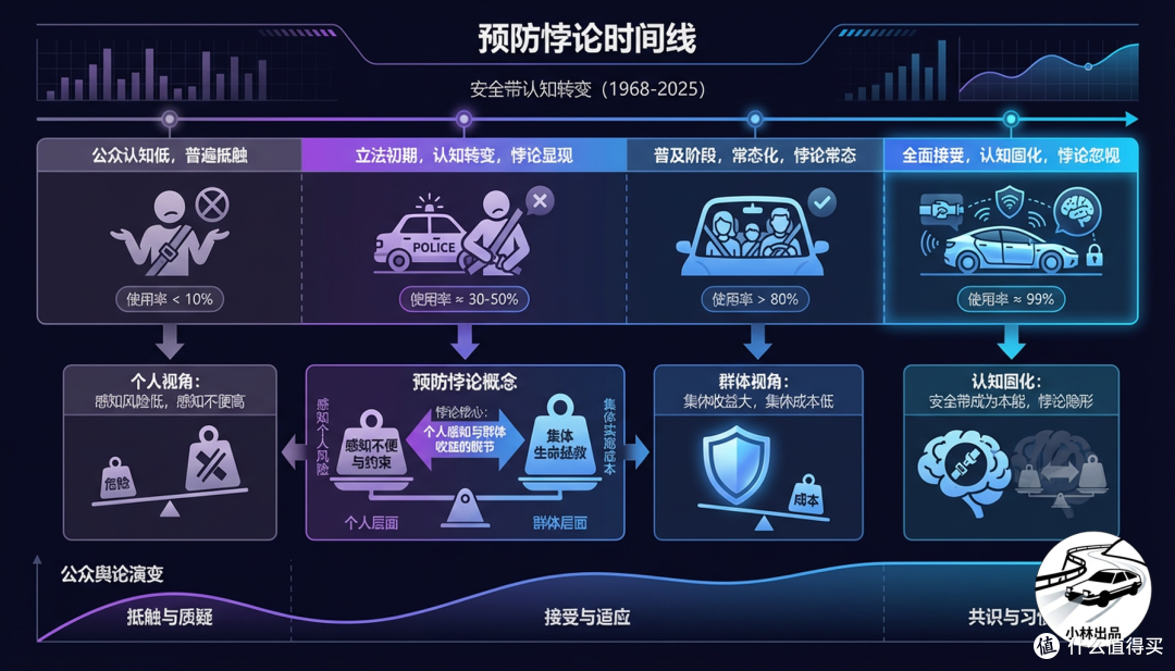 汽车上有哪些看似没有用,实则很有用的安全配置